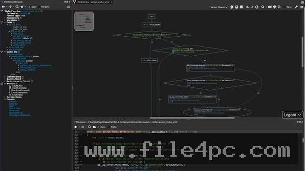 The main Scientific Toolworks Understand workstation showing the code editor pane alongside the Entity Information Browser.