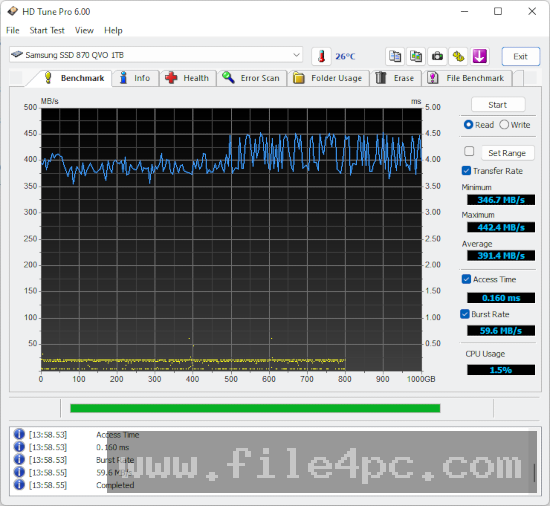Main HD Tune Pro interface displaying low-level read transfer rate graphs, access time measurements, and peak speed statistics.