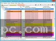 The Process Properties window illustrating digital signature verifications, active threads, and integrated VirusTotal detection ratios.