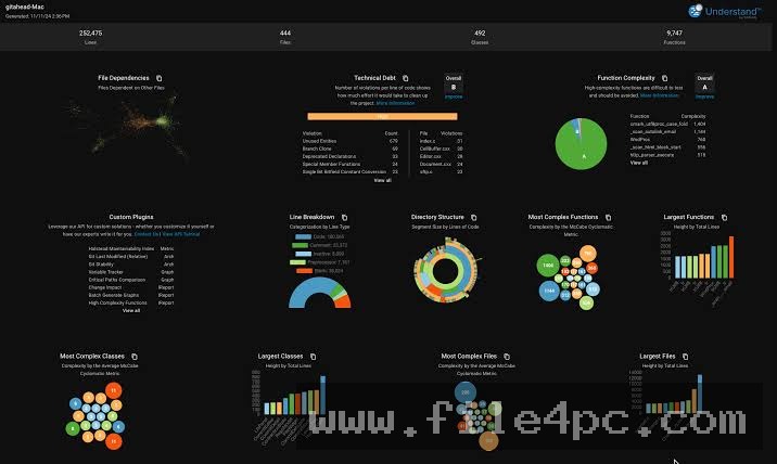 The CodeCheck compliance dashboard displaying automated MISRA C rule evaluation results and violation line markers.